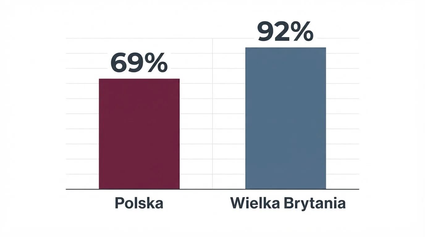 Tabela porównawcza z rankingiem kasyn oferujących blackjacka